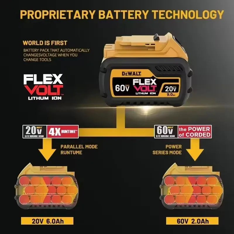 Batería DEWALT 20V MAX FlexVolt 9000mAh para herramientas eléctricas