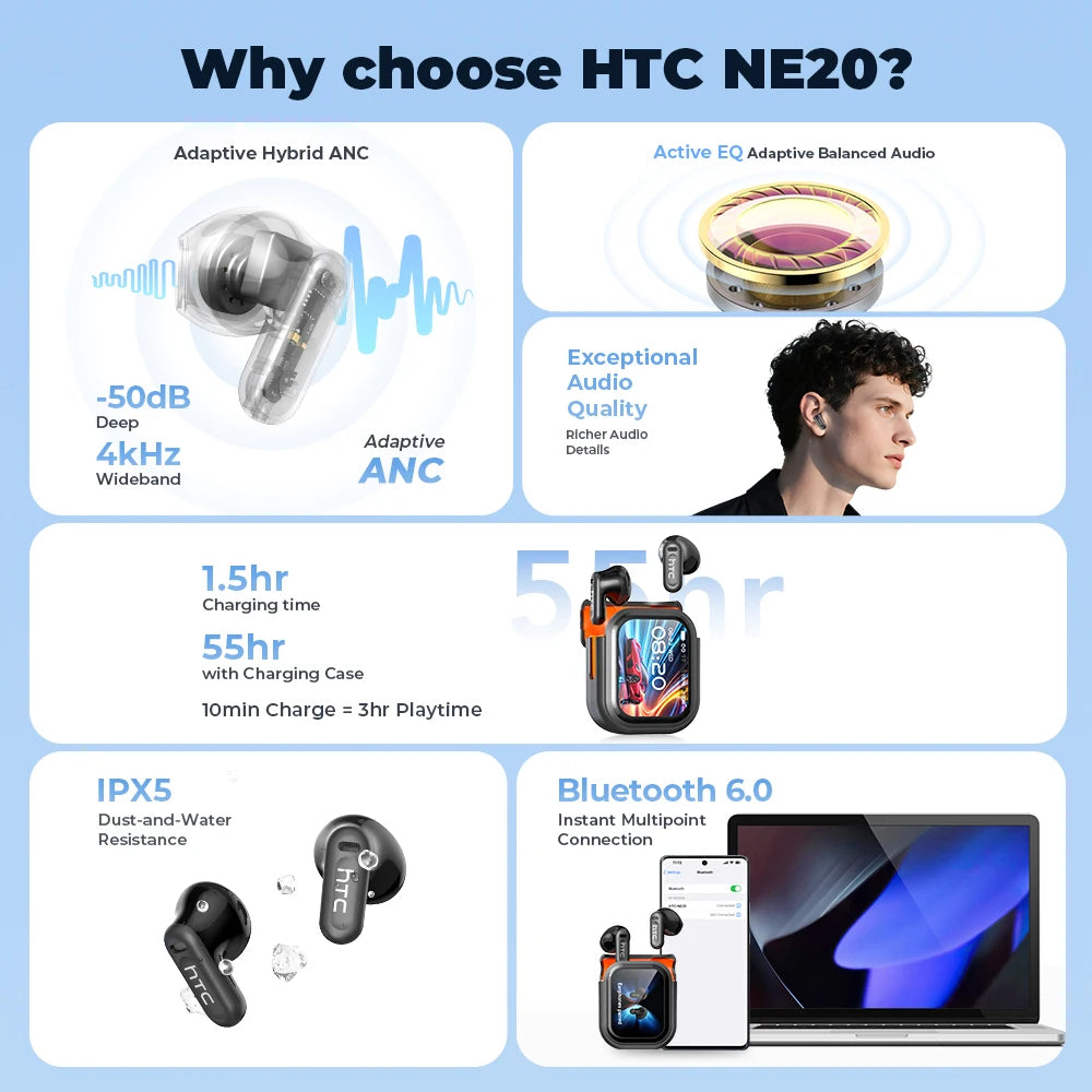 Auriculares Inalámbricos Bluetooth Originales HTC NE20, Auriculares Intrauditivos con Traducción IA, Pantalla Táctil LED, Sonido HIFI, Reducción de Ruido