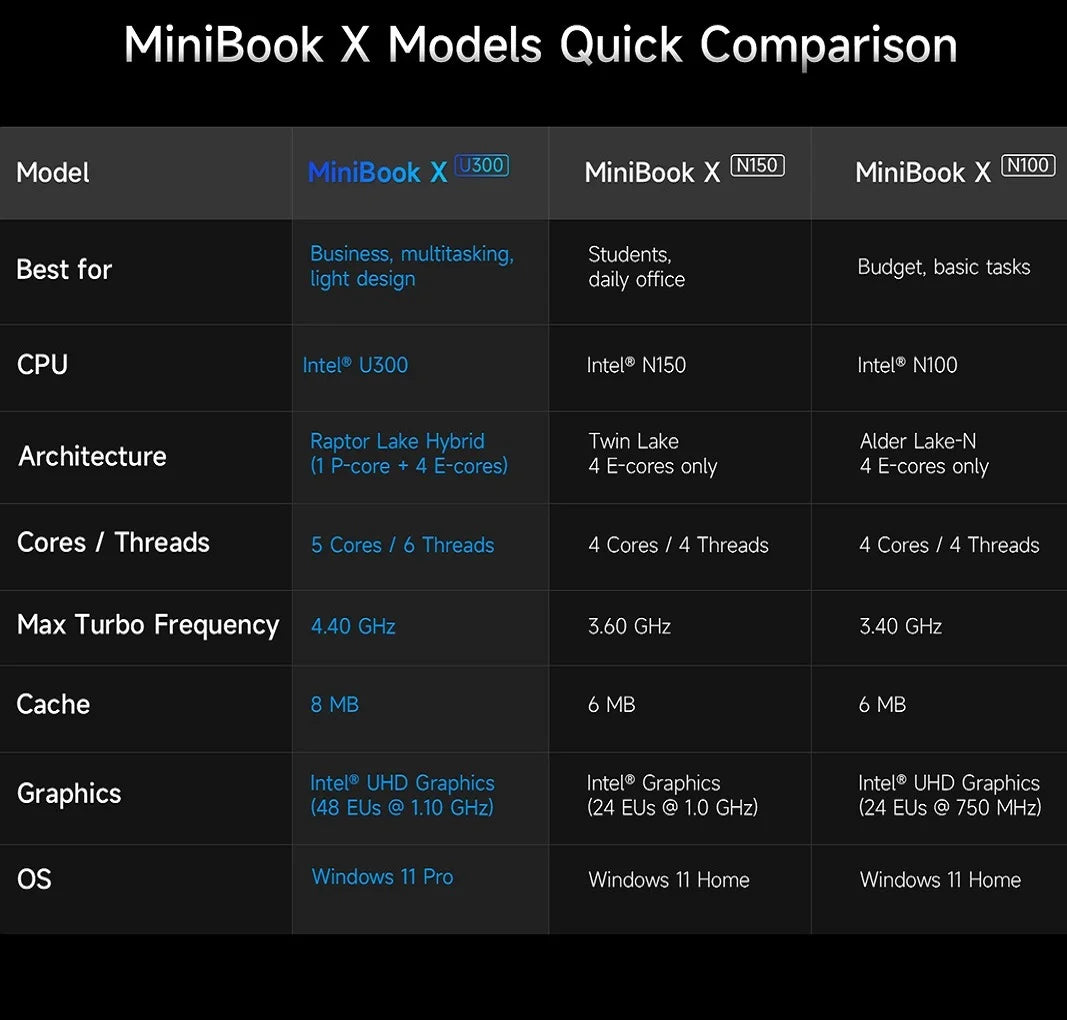 Portátil 2 en 1 CHUWI MiniBook X, Intel U300/N150, Pantalla IPS FHD de 10.51 Pulgadas, 16GB / 12GB RAM LPDDR5, 512G SSD, Windows 11