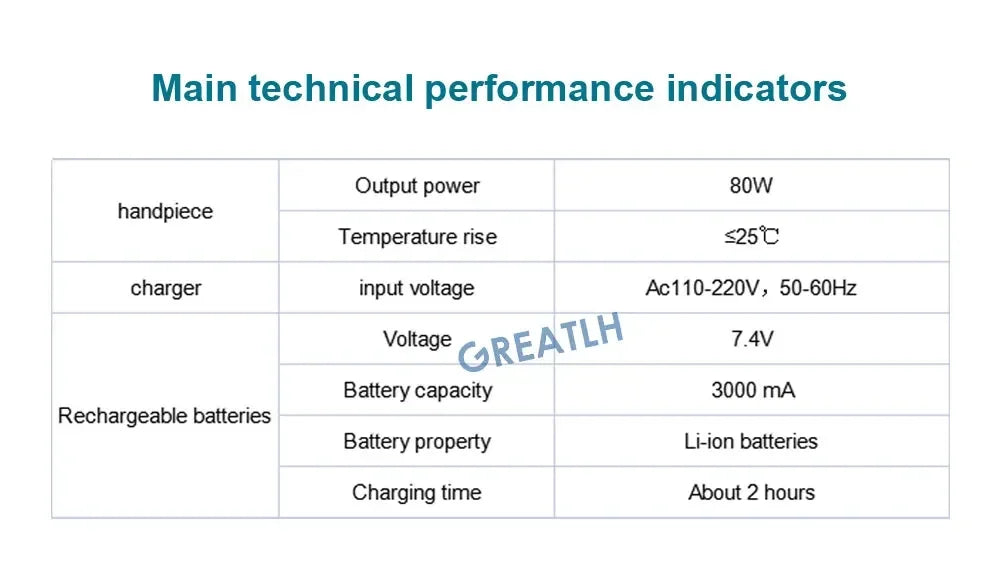 GREATLH-taladro eléctrico multifuncional para huesos, sierra ortopédica, herramientas eléctricas, accesorio, instrumento ortopédico para mascotas